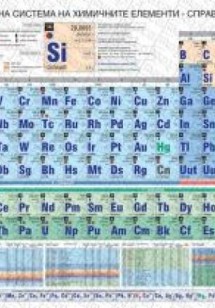 Стенна периодична система на химичните елементи