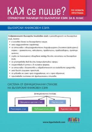 Как се пише? Справочни таблици по български език за 8. клас (по новата програма)
