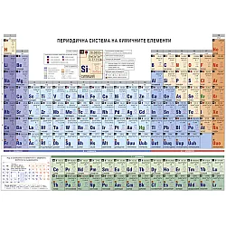 Периодична система на химичните елементи