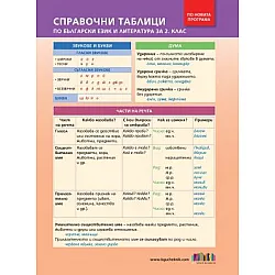 Справочни таблици по български език и литература за 2. клас (по новата програма)