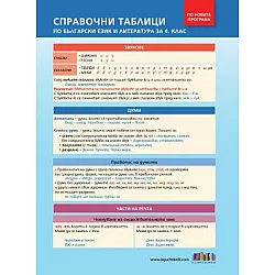 Справочни таблици по български език и литература за 4. клас (по новата програма)