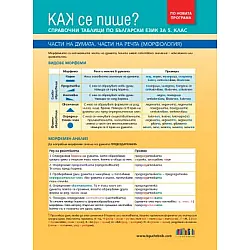 Как се пише? Справочни таблици по български език за 5. клас (по новата програма)