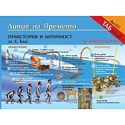 Линия на времето Праистория и античност - Помагало по история и цивилизации за 5. клас (по новата програма)