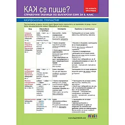 Как се пише? Справочни таблици по български език за 6. клас (по новата програма)
