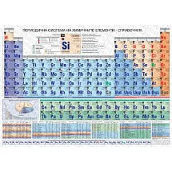 Стенна периодична система на химичните елементи