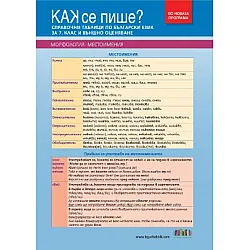 Как се пише? Справочни таблици по български език за 7. клас и външно оценяване (по новата програма)