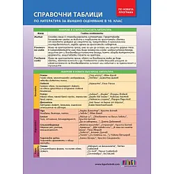 Справочни таблици по литература за външно оценяване в 10. клас (по новите програма