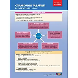 Справочни таблици по литература за външно оценяване в 11. клас (по новите програма