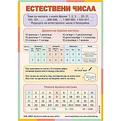 Естествени числа: Учебно табло по математика за 4. клас. Учебна програма 2023/2024 (Рива)