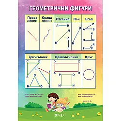 Геометрични фигури: Учебно табло по математика за 3. клас. Учебна програма 2025/2026 (Рива)