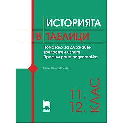 Историята в таблици 11-12 клас. Помагало за ДЗИ. Учебна програма 2023/2024 (Просвета) - Теодора Борисова-Петрова