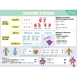 Комплект 8 дидактични табла за 2. клас