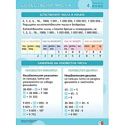 Комплект от 8 броя дидактични табла за 4. клас