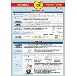 Помагалник по физика за 7. клас (Домино)