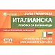 Италианска лексика за начинаещи/ Бърза тренировка