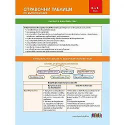 Справочни таблици по български език за 8. и 9. клас. Учебна програма 2023/2024 (БГ Учебник)