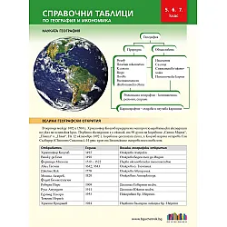 Справочни таблици по география и икономика за 5., 6. и 7. клас. Учебна програма 2025/2026 (БГ Учебник)