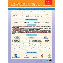 Справочни таблици по компютърно моделиране и информационни технологии за 5., 6. и 7. клас. Учебна програма 2023/2024 (БГ Учебник)