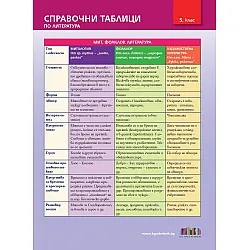 Справочни таблици по литература за 5. клас. Учебна програма 2023/2024 (БГ Учебник)