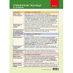 Справочни таблици по литература за 8. клас. Учебна програма 2023/2024 (БГ Учебник)