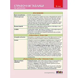 Справочни таблици по литература за 9. клас. Учебна програма 2023/2024 (БГ Учебник)