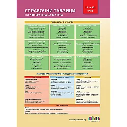 Справочни таблици по литература за матура за 11. и 12. клас. Учебна програма 2023/2024 (БГ Учебник)