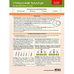 Справочни таблици по математика за 8. клас. Учебна програма 2024/2025 (БГ Учебник)