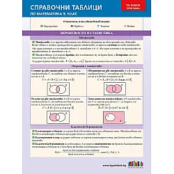 Справочни таблици по математика за 9. клас. Учебна програма 2024/2025 (БГ Учебник)