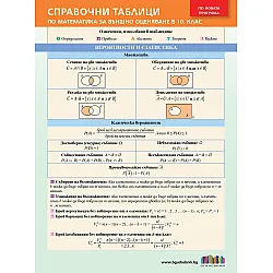 Справочни таблици по математика за външно оценяване в 10. клас. Учебна програма 2024/2025 (БГ Учебник)