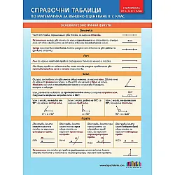 Справочни таблици по математика за външно оценяване в 7. клас (с материала от 5., 6. и 7. клас). Учебна програма 2023/2024 (БГ Учебник)