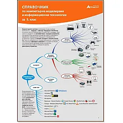 Справочник по компютърно моделиране и информационни технологии за 5. клас. Учебна програма 2023/2024 (Атласи)