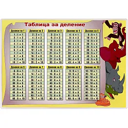 Таблица за деление