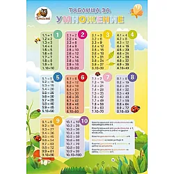 Таблица за умножение (100 х 70 cm)