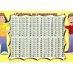 Таблица за умножение (Папагалчето)