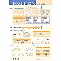 Табло по математика: Знам и мога в 4. клас. Учебна програма 2020/2021 (Просвета)