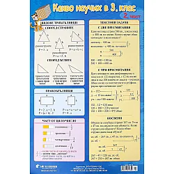 Учебно табло: Какво научих по математика в 3. клас № 2. Учебна програма 2023/2024 (Бит и техника)