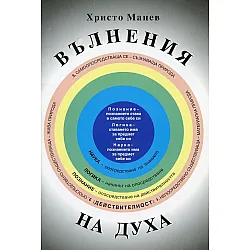Вълнения на духа