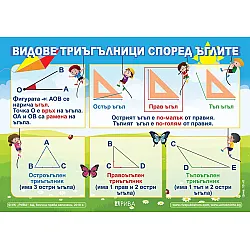 Видове триъгълници: Учебно табло по математика за 3. клас. Учебна програма 2023/2024 (Рива)