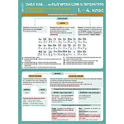 Зная как... по български език и литература 1. –  4. клас. Справочник по български език и литература. Учебна програма 2025/2026 (Атласи)