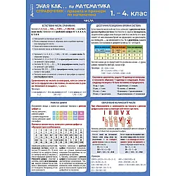 Зная как... по математика 1. –  4. клас. Справочник - правила и примери по математика. Учебна програма 2025/2026 (Атласи)