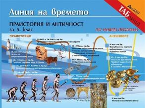Линия на времето Праистория и античност - Помагало по история и цивилизации за 5. клас (по новата програма)