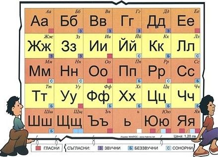 Азбуката (двустранна, ламинирана)