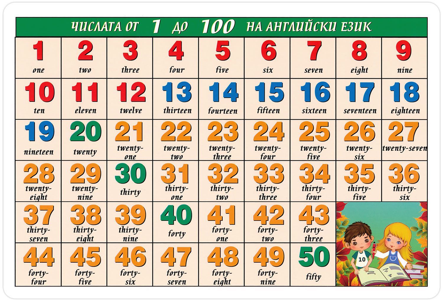 Числата от 1 до 100 на английски език - Учебна таблица (Скорпио)