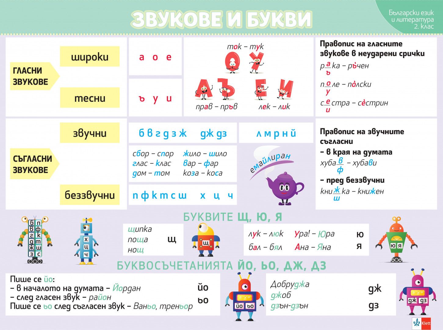 Комплект 8 дидактични табла за 2. клас