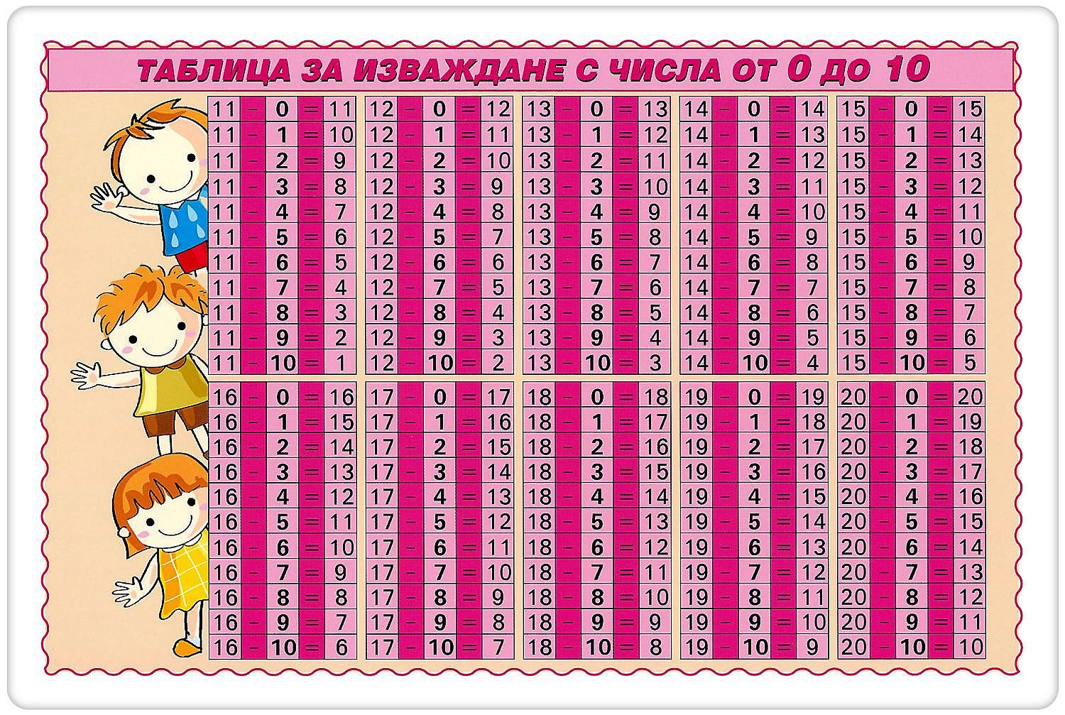 Мини табло: Таблица за изваждане с числа от 0 до 10