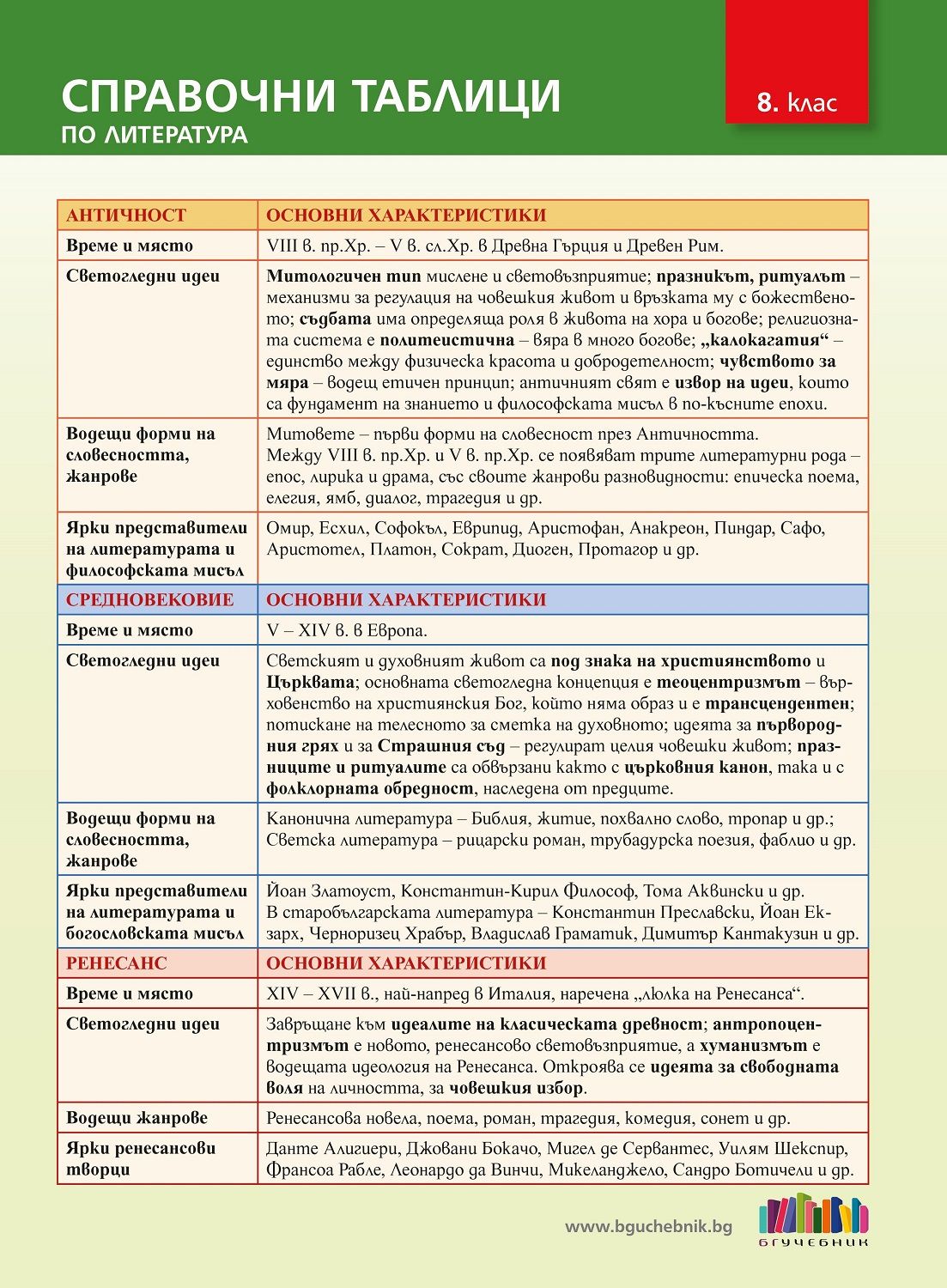 Справочни таблици по литература за 8. клас. Учебна програма 2023/2024 (БГ Учебник)