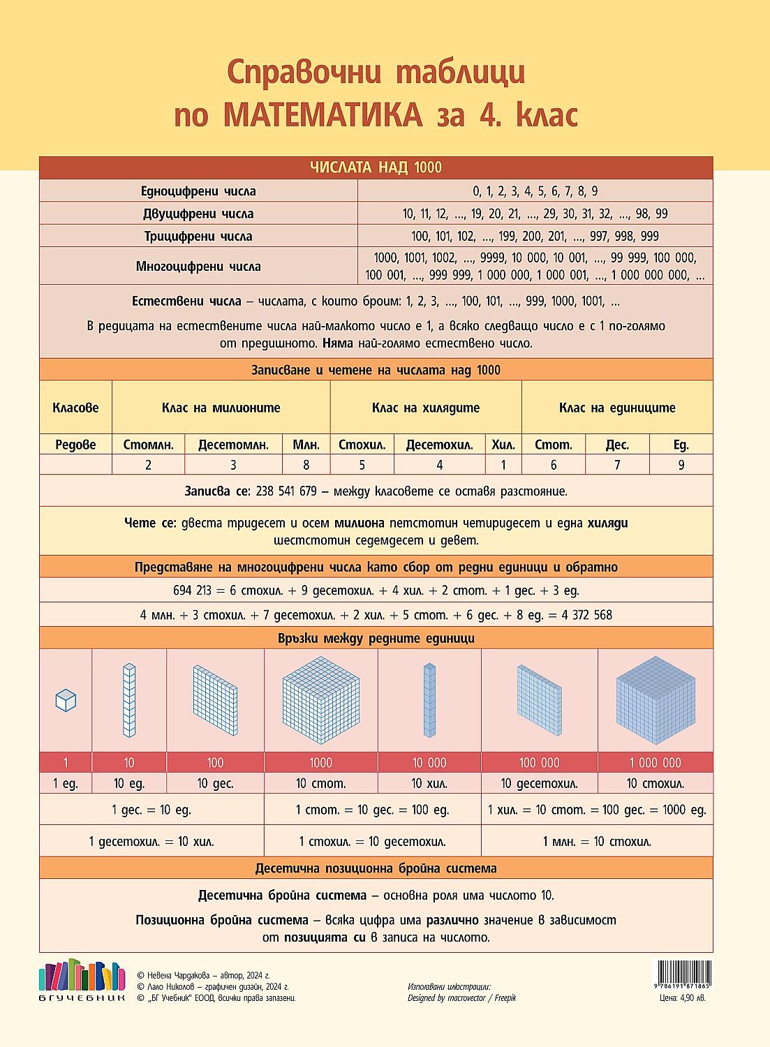 Справочни таблици по математика за 4. клас. Учебна програма 2023/2024 (БГ Учебник)