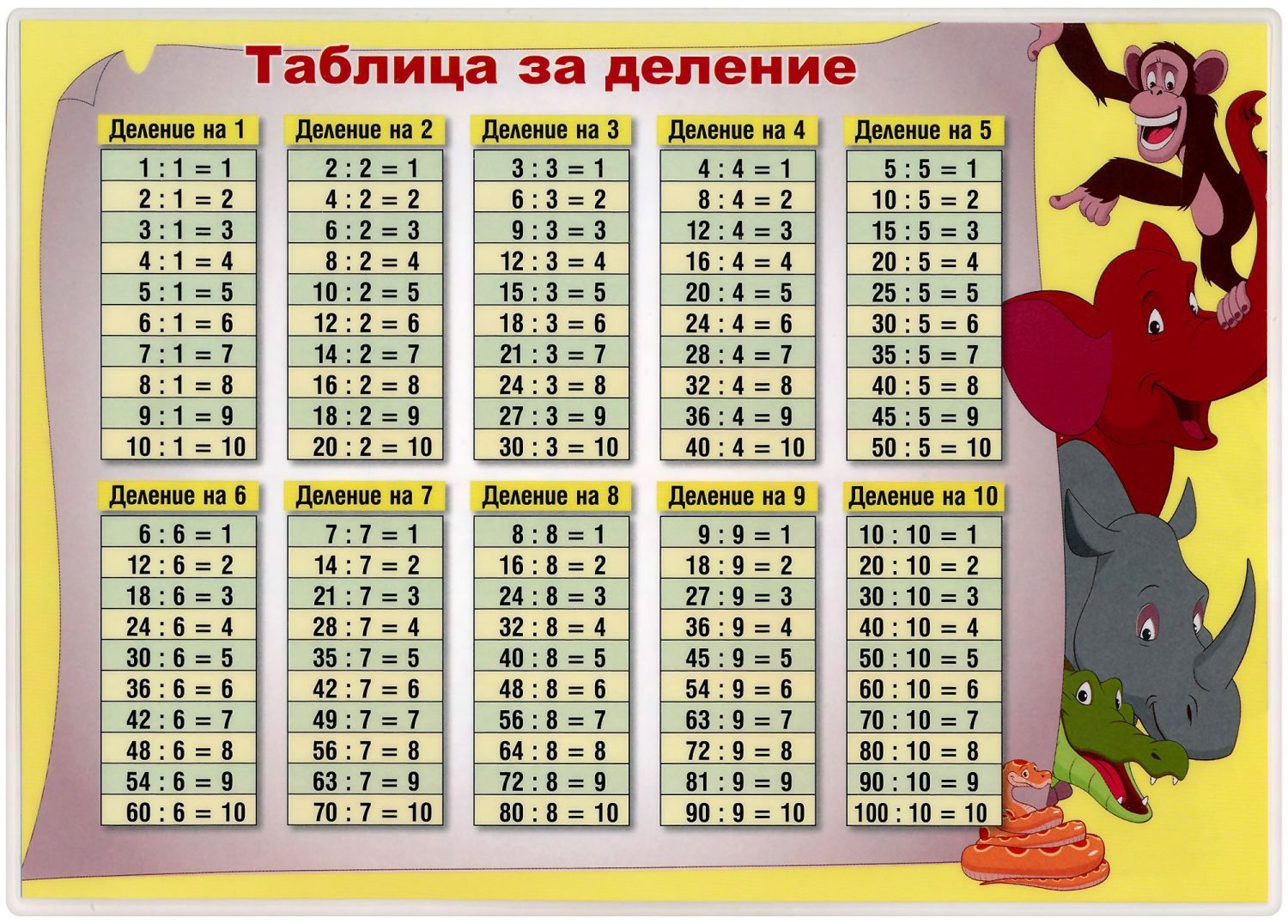 Таблица за деление