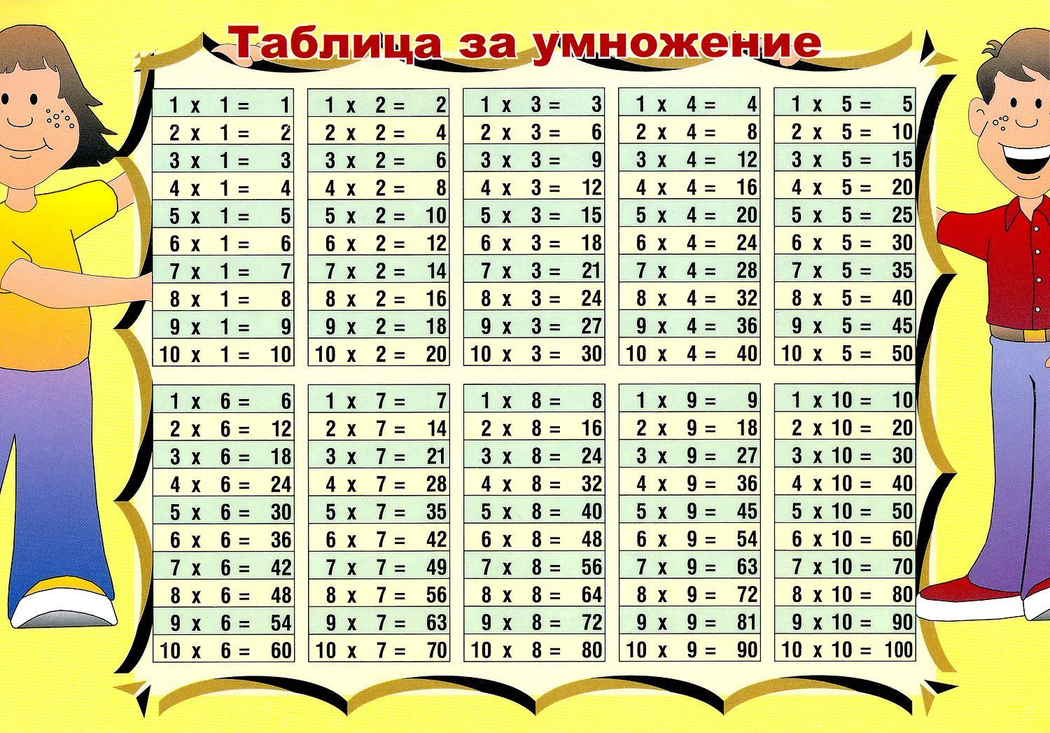 Таблица за умножение (Папагалчето)