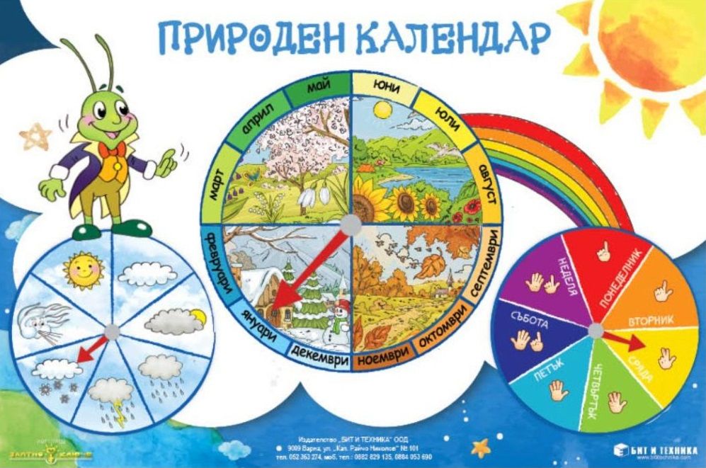Златно ключе. Учебно табло: Природен календар за 1. група на детската градина. Учебна програма 2023/2024 г. (Бит и техника)